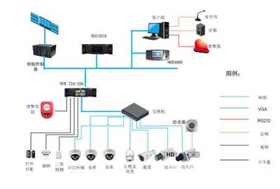 大華NVR 助推高清網絡存儲發展的關鍵引擎