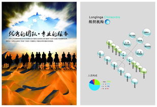 企業(yè)形象的精湛演繹 探索企業(yè)畫冊模板設(shè)計(jì)（編號 16780036）的全套策劃之旅